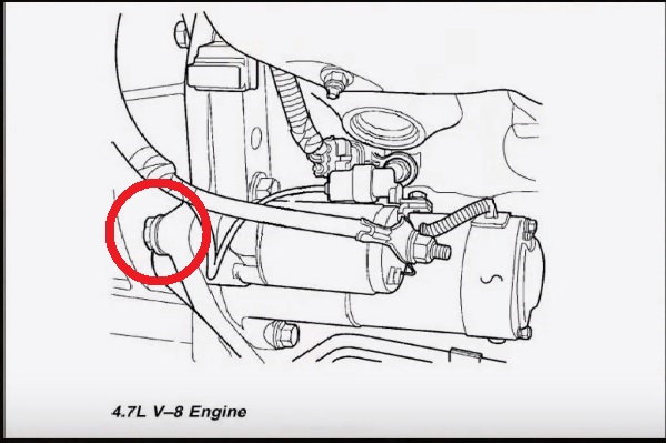 Jeep Grand Cherokee ZJ WJ 1993 to 2004 How to Replace Starter