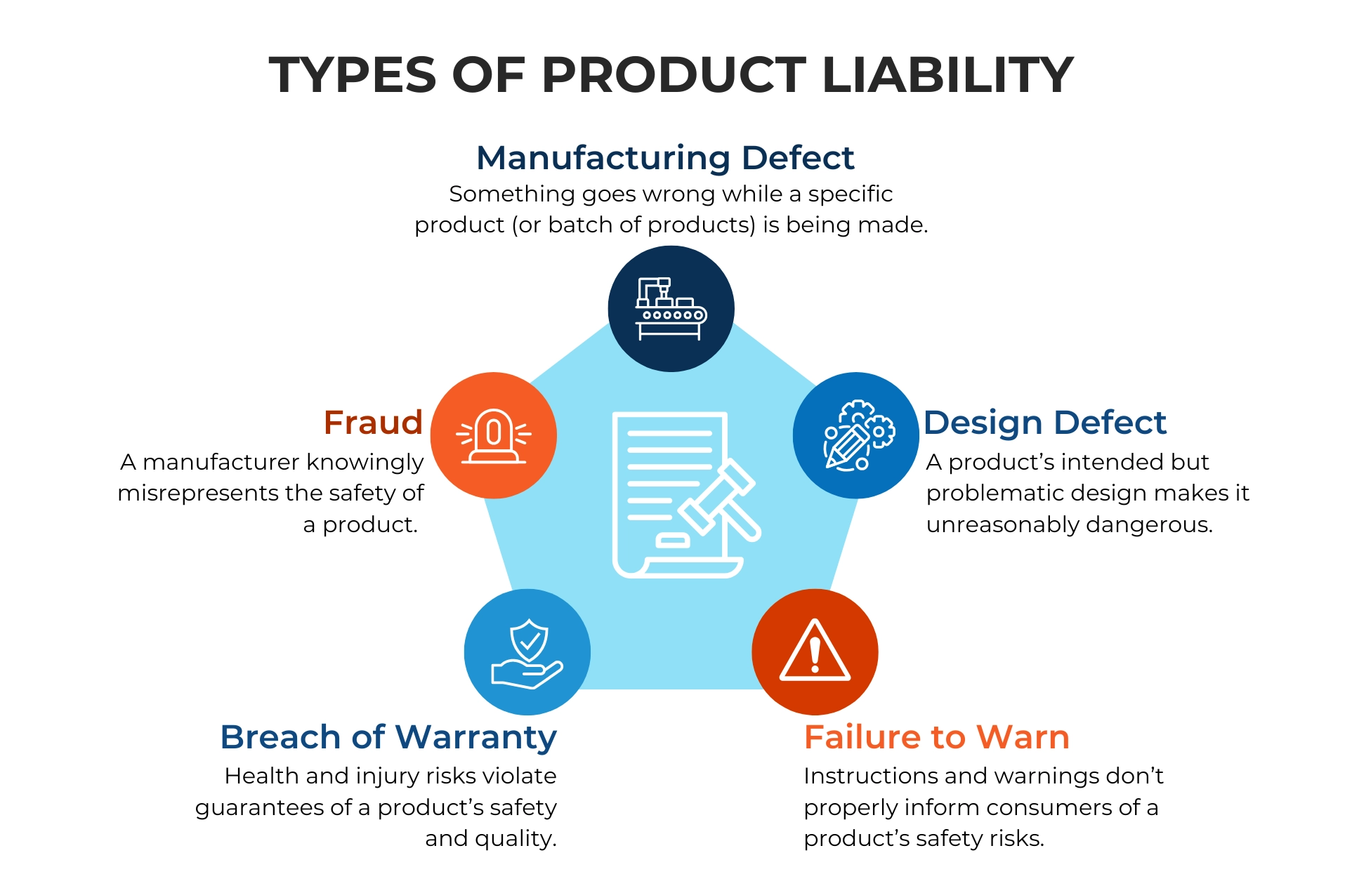 Defective Product Lawsuits