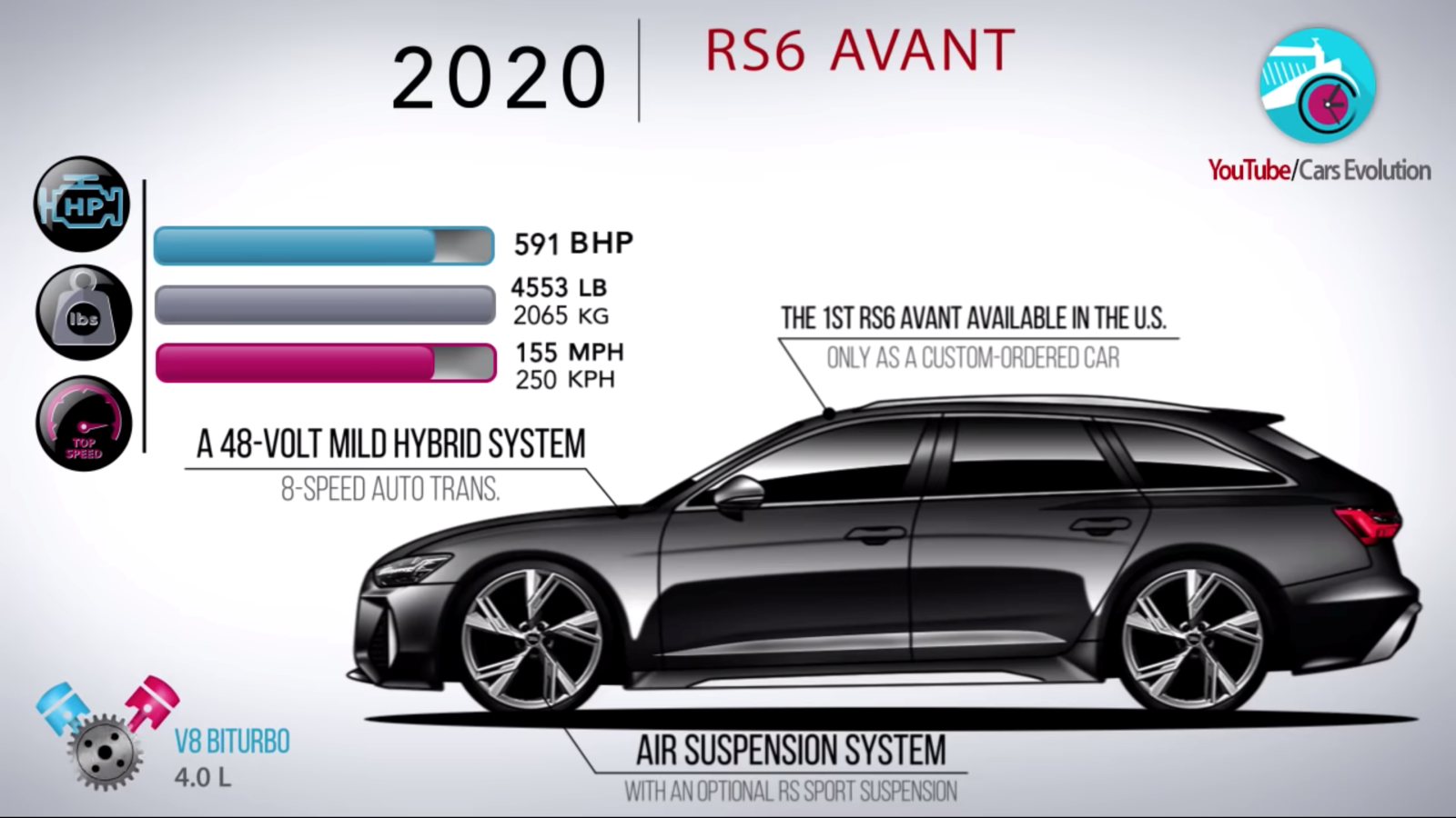 Every Evolution of the Oft Elusive RS6 Avant