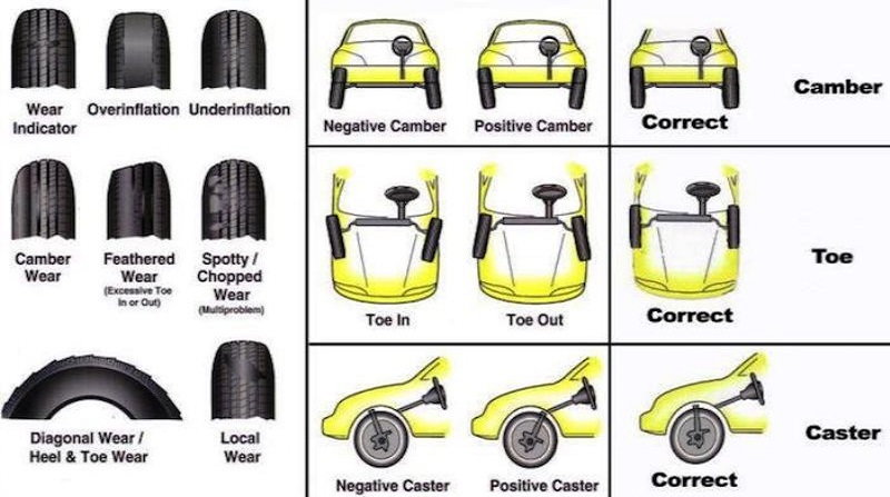 Common tire and alignment issues