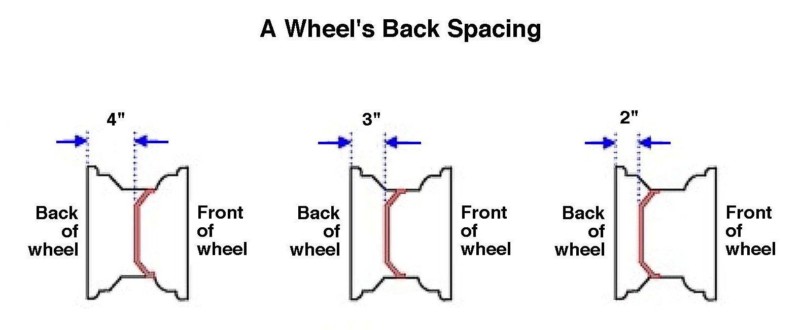 Corvette How To Install Wheel Spacers