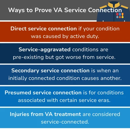 How You Can Show VA Service Connection An infographic showing the five ways you can establish VA service connection for disability compensation benefits