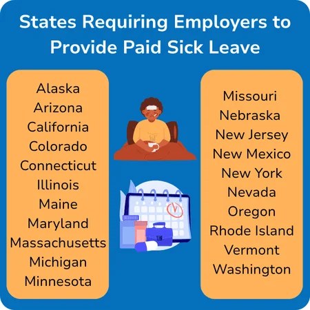 A list of 21 states that mandate employer paid sick leave.