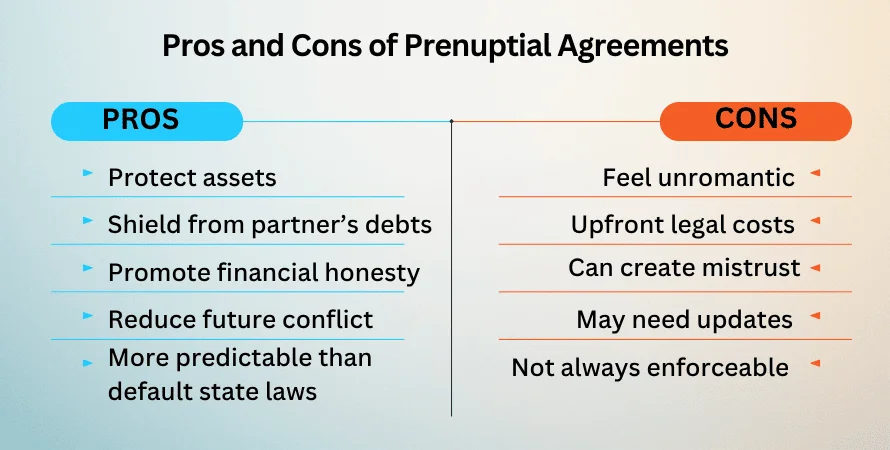 Should You Get a Prenup? Pros and Cons List of pros and cons of prenuptial agreeements