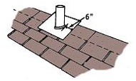 diagram for shingling around vent pipe
