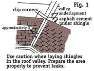 roof valley diagram for shingles