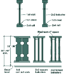 Squared or turned baluster railings open up a gazebo to its surroundings, while