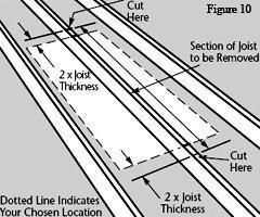 Next, determine where the joist(s) should be cut. Figure 10 shows where to mark 
