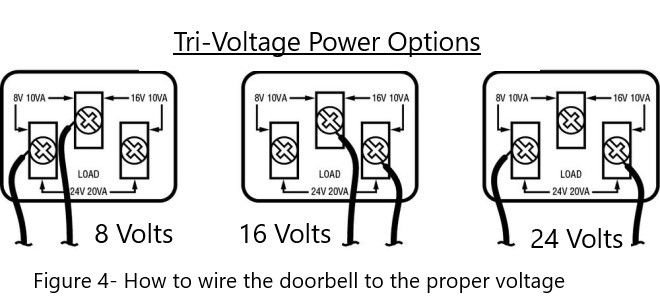 How To Change Door Bell Transformer