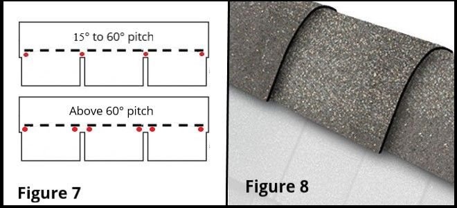 roof cap shingles with diagram