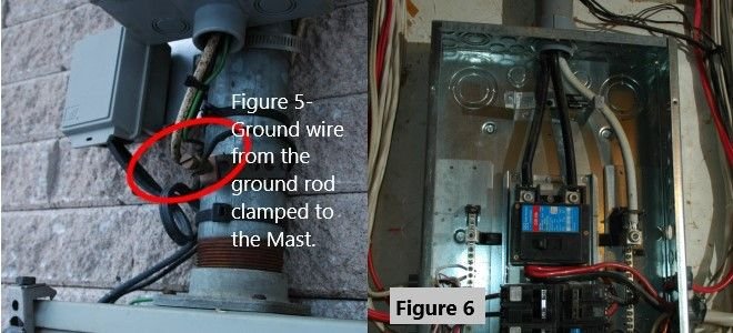 home power wiring and panel