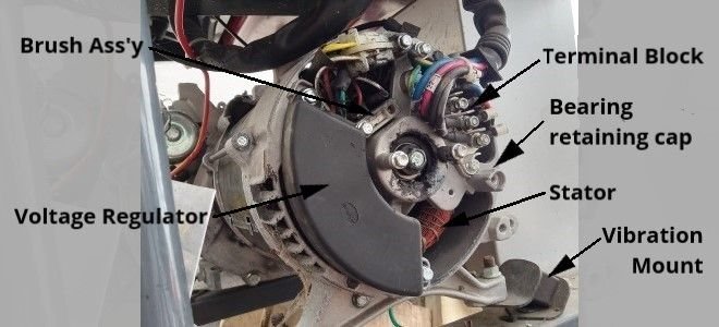 generator engine with named parts