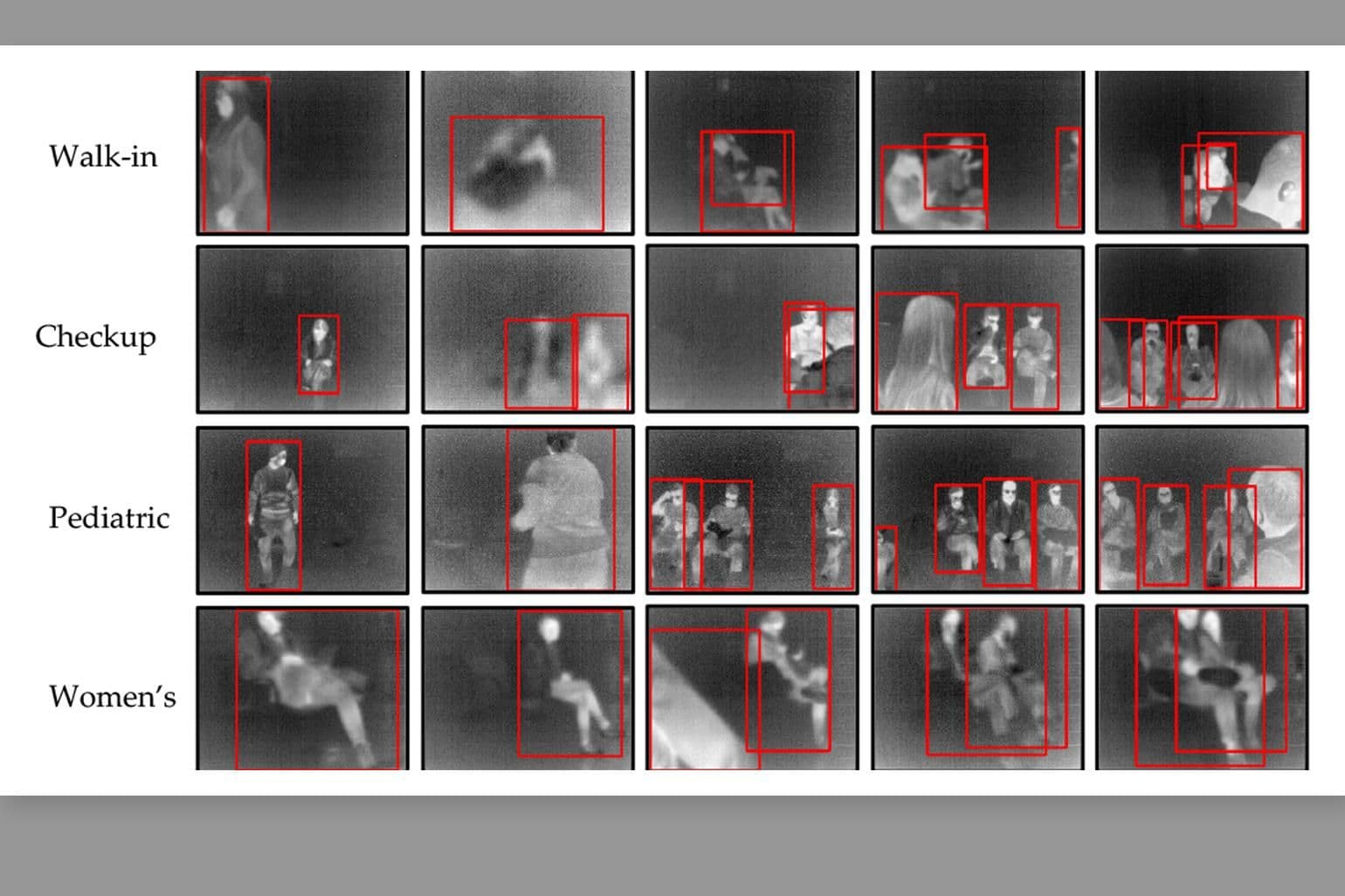 Thermal images of UMass healthcare centers, all captured by the FluSense monitor. 