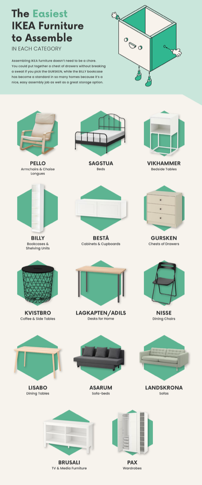 New tool from HouseholdQuotes.uk reveals the easiest pieces of IKEA furniture to assemble. 