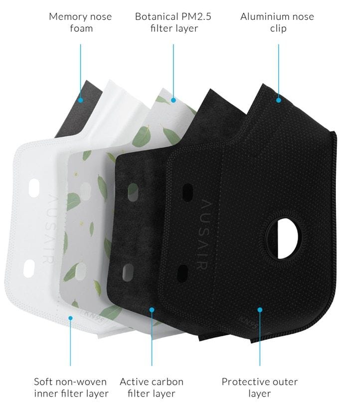 The AusAir Anti-Pollution Mask works using several layers made of different materials.