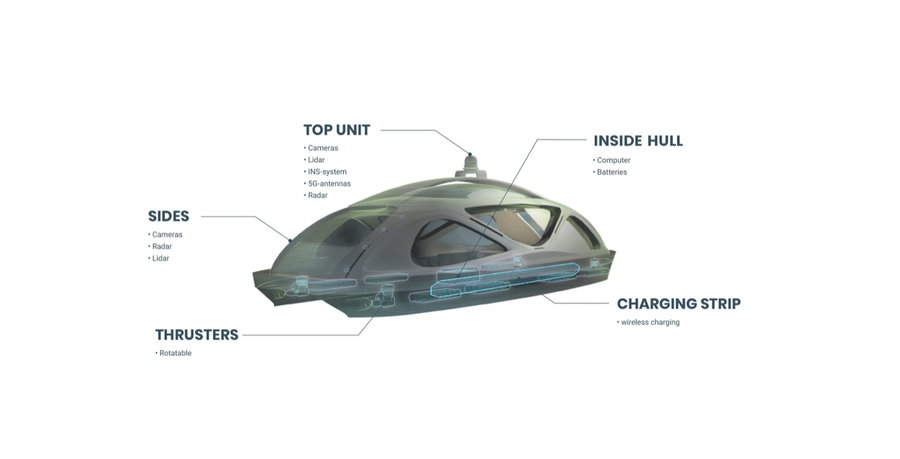 Graphic illustrates all the high-tech components that go into the Zeabuz self-driving electric ferry.