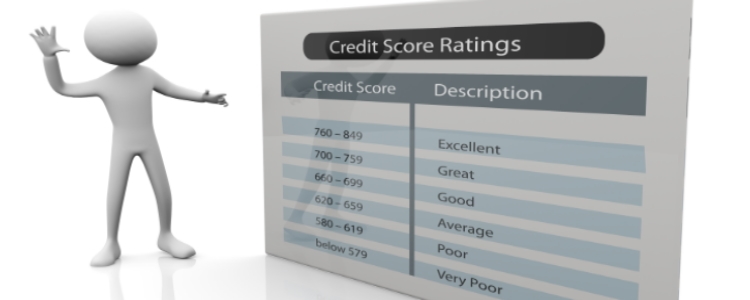 All  About  Your  Credit  Score