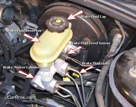 2001 Ford windstar master cylinder leak #7