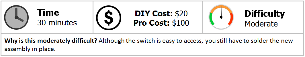 Harley Davidson Sportster What is wrong with rear brake light switch