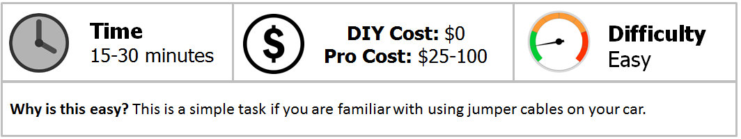 Harley Davidson Touring How to Safely Jump Start Battery