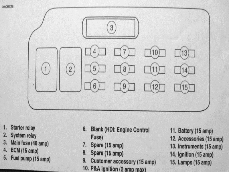 Harley Davidson Touring fuse box