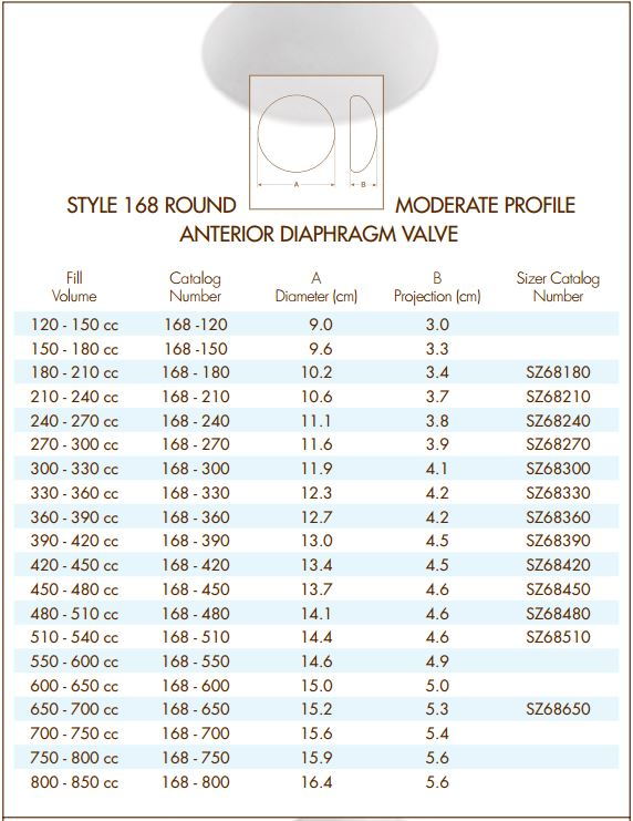 Clean Bra And Cup Size Chart Allergan Saline Implant Size.