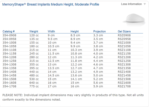 Mentor Breast Implants Size Chart Facebook Lay Chart.