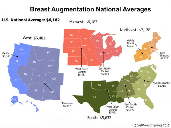 cost of breast augmentation