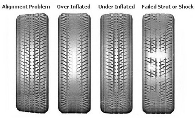 Tire wear patterns