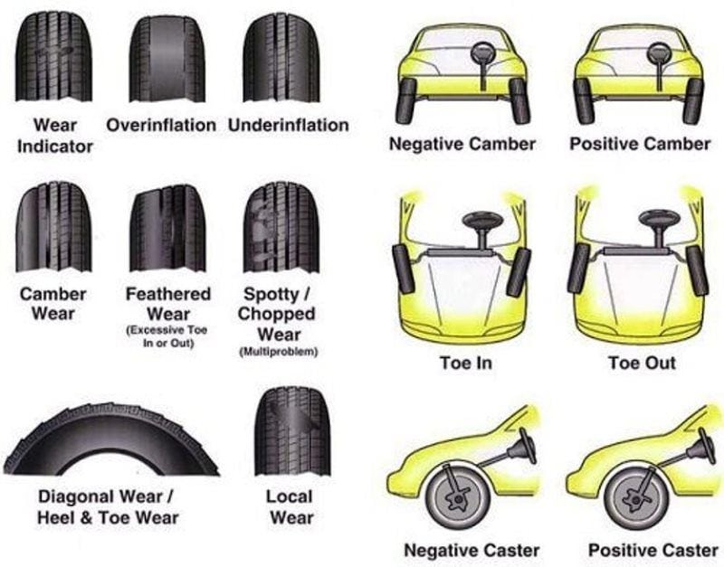 Common alignment issues and their tire wear symptoms