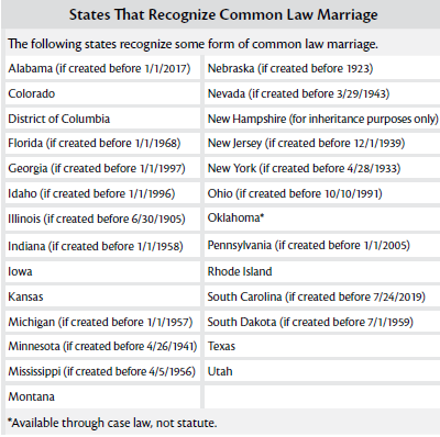 States That Recognize Common Law Marriages