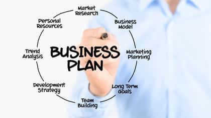 business plan parts described