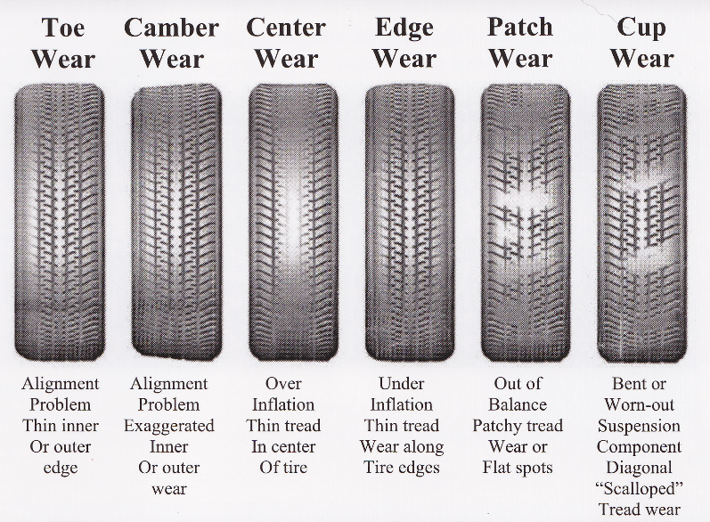 Tire wear chart