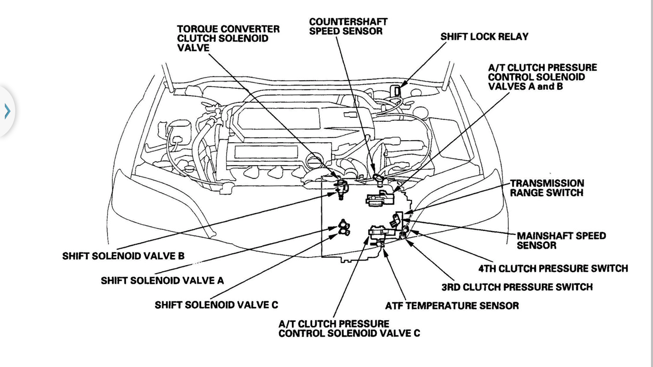 Only problem is blinking D5 - AcuraZine - Acura Enthusiast ... 2006 honda odyssey trans shifter wiring diagram 