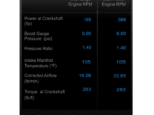 no intercooler expected power. IAT is about 60-70 above ambient temp, but it fits perfectly on the pressure ratio