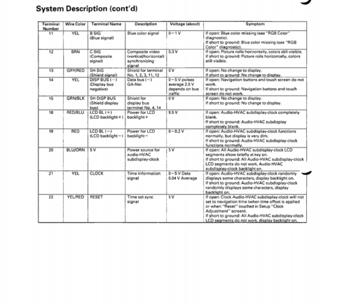 Black 22-pin Connector E
Pg. 2