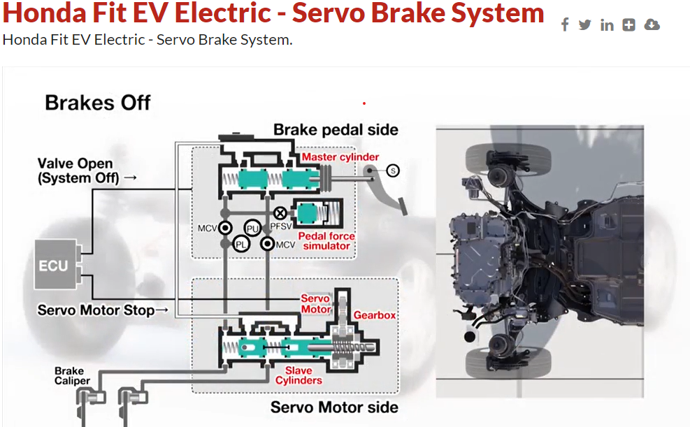 "Electro Servo Brakes" a harbinger for a Sport Hybrid variant