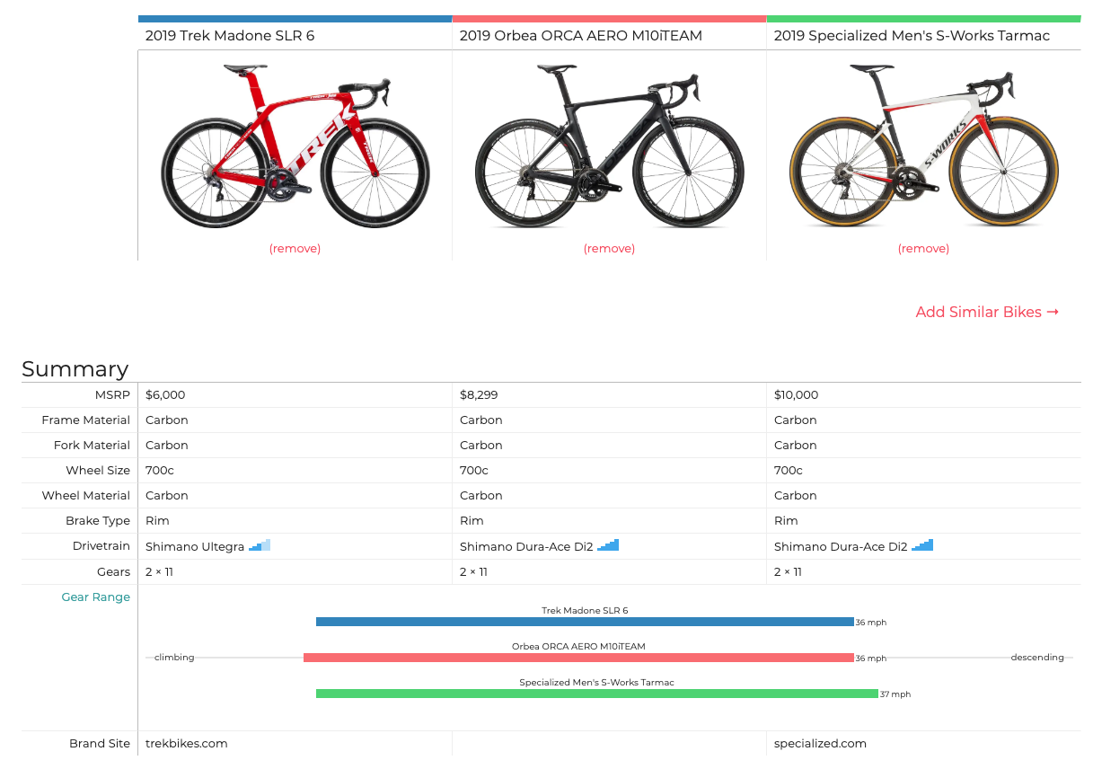 Bike Comparison Tool Geometry Gearing And More Bike Forums