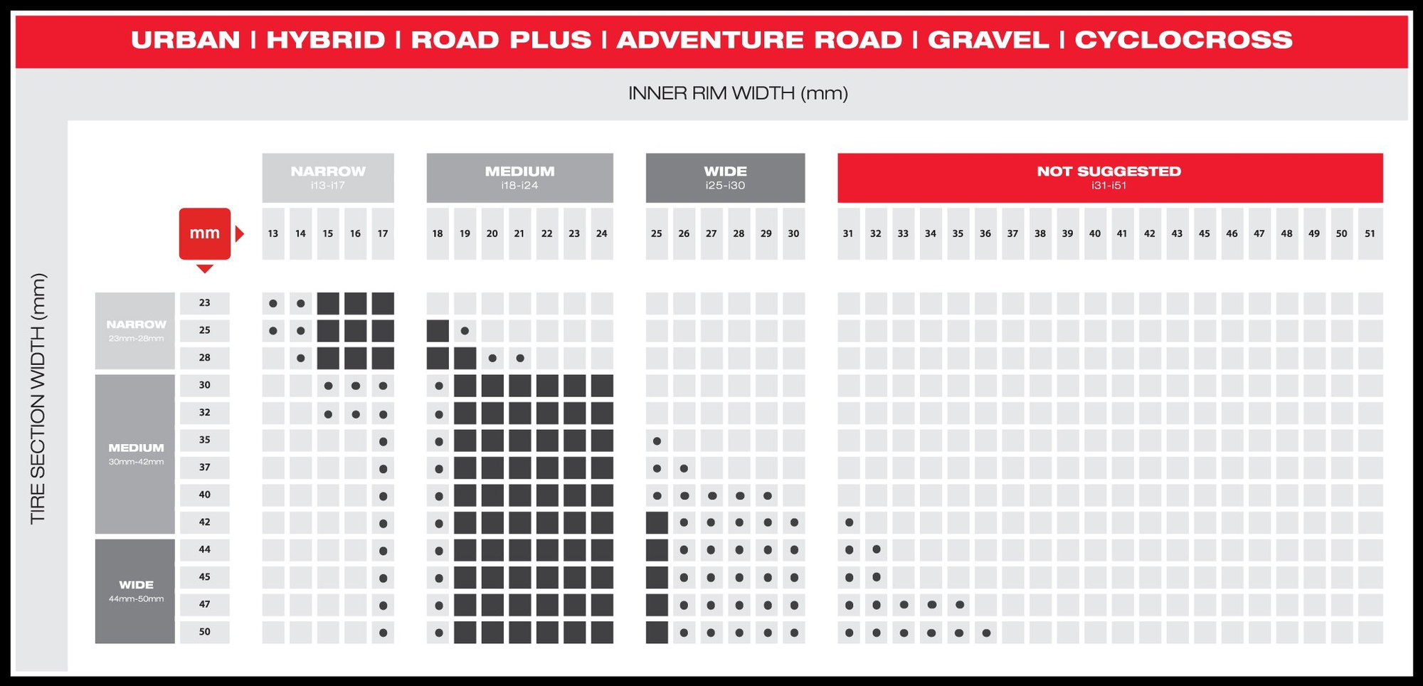 Road tires for Gravel bike Bike Forums