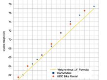 Cyclist mean Height vs Frame Size - Road Bikes