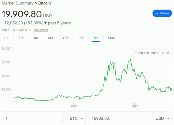 Bitcoin Boom and Bust