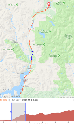 Whistler Gran Fondo detail (ridewithgps)