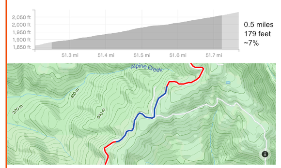 "good" Strava segment