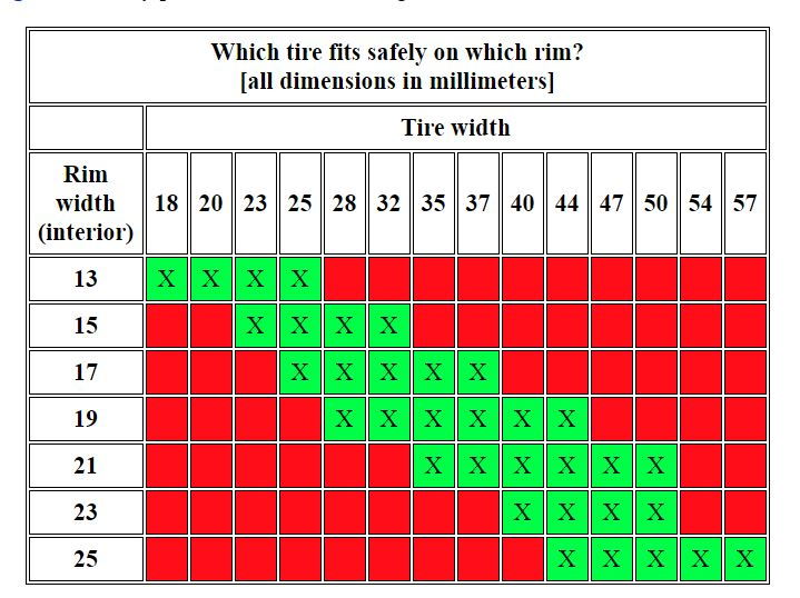 Tire Rim Width Chart