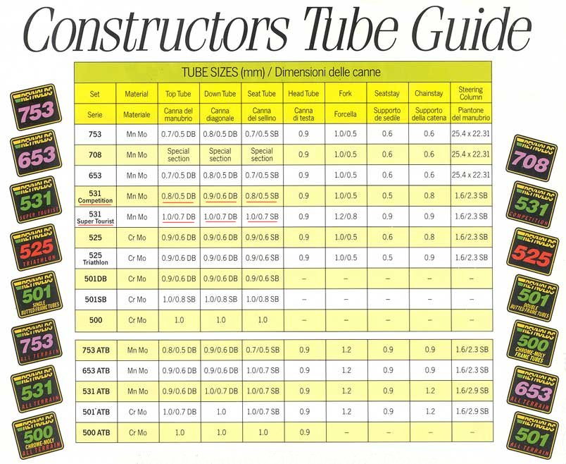 reynolds 531 tubing