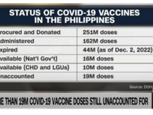 Note: According to ABS-CBN only 13M vaccines were donated.