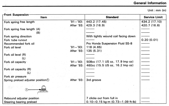 Top of Page 1-11 of Section 1 General Information