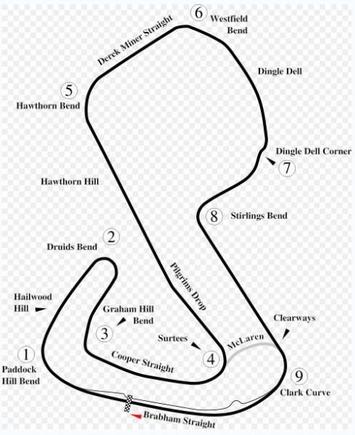 Brands Hatch Circuit
