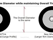 Changing Rim Diameter