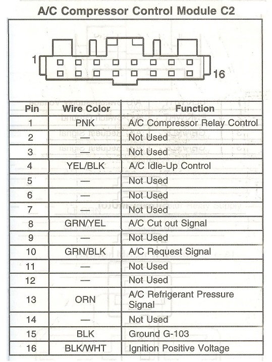 Tracker 101: intro to the A/C compressor control module - Chevrolet ...